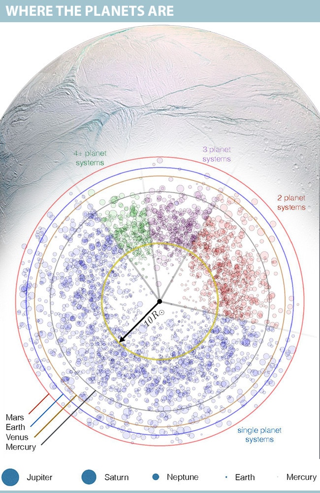 Source: PNAS