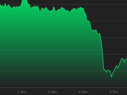 Chaos as Aussie crypto empire collapses