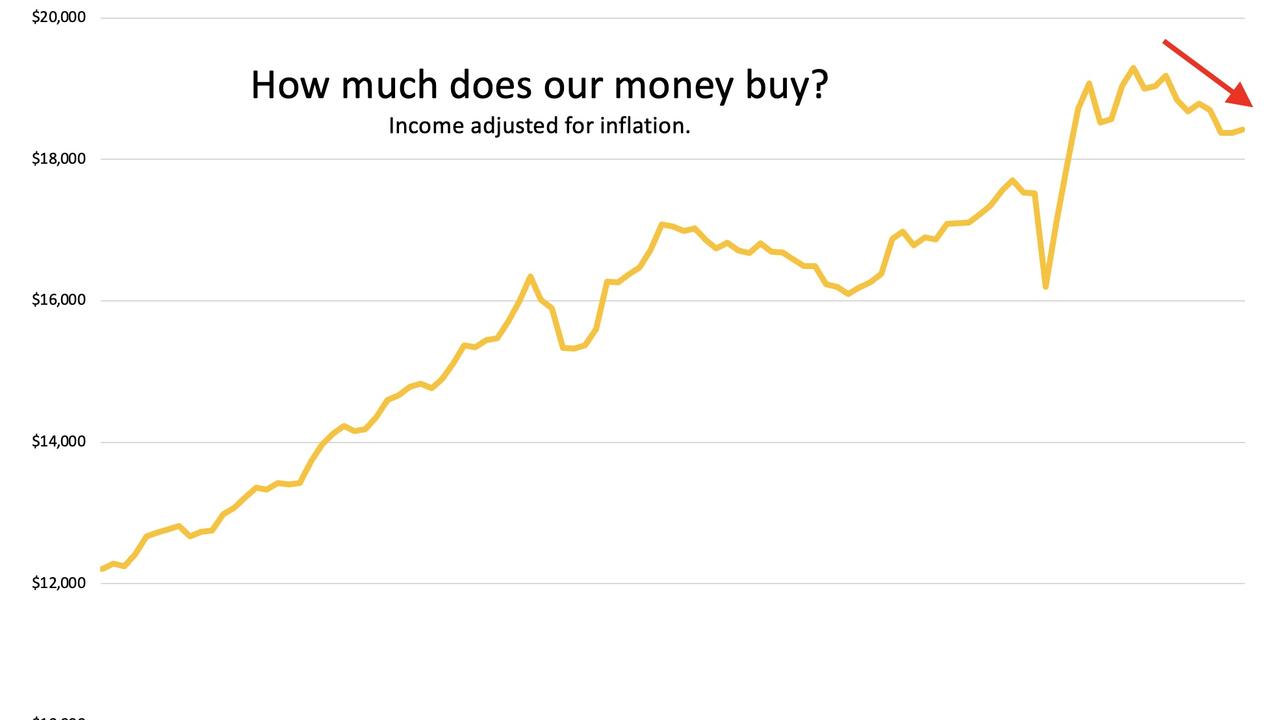 How much does our money buy? Picture: Jason Murphy