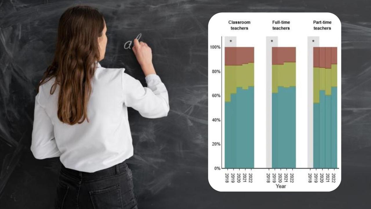 Shock number of maths students learn from under-qualified teachers