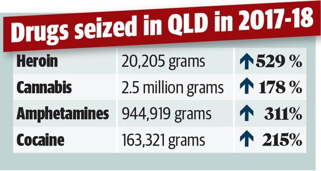 Queensland the drug lab capital