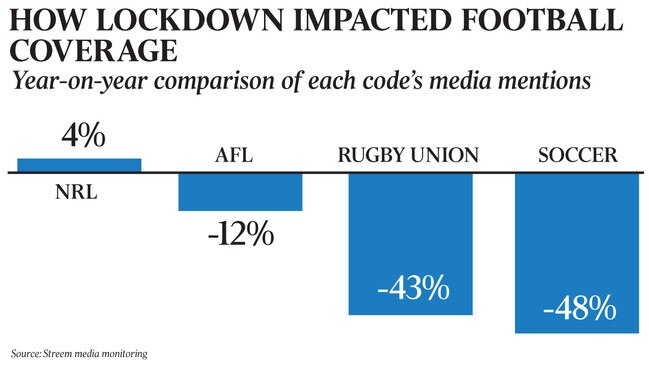 Most media mentions in lockdown