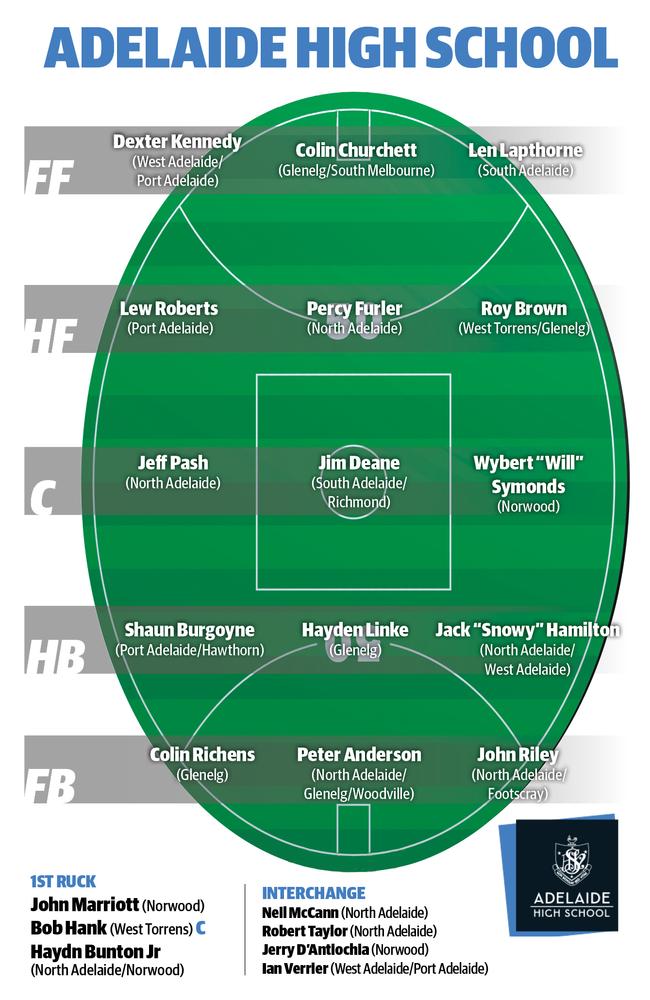 School teams corrected version of Adelaide High