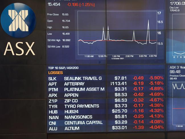 SYDNEY, AUSTRALIA - NewsWire Photos October 5, 2021: Lots of red on the board at the ASX in Sydney today with the world watching China's Evergrande crisis and the US Debt Ceiling looming large. Picture: NCA NewsWire / David Swift