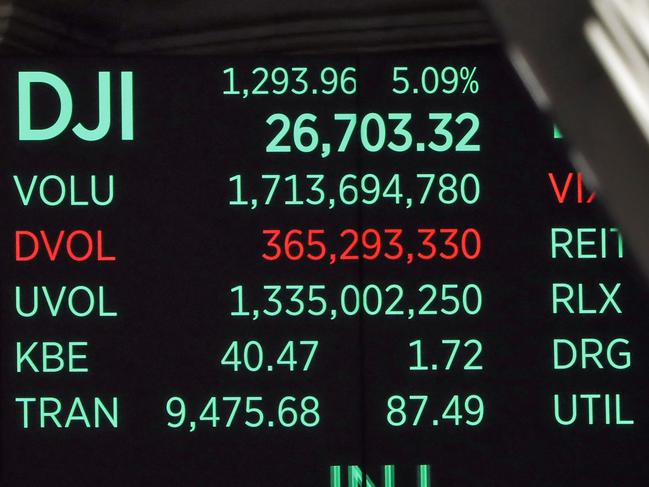 A board above the trading floor of the New York Stock Exchange shows the closing number for the Dow Jones Industrial Average on Monday. Picture: AP