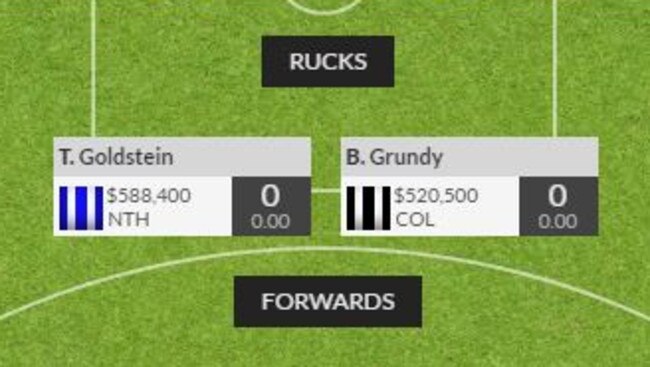 Brodie Grundy is on the verge of joining the ranks of elite SuperCoach scorers.