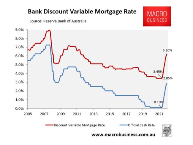 The hits keep coming for Australian mortgage holders.