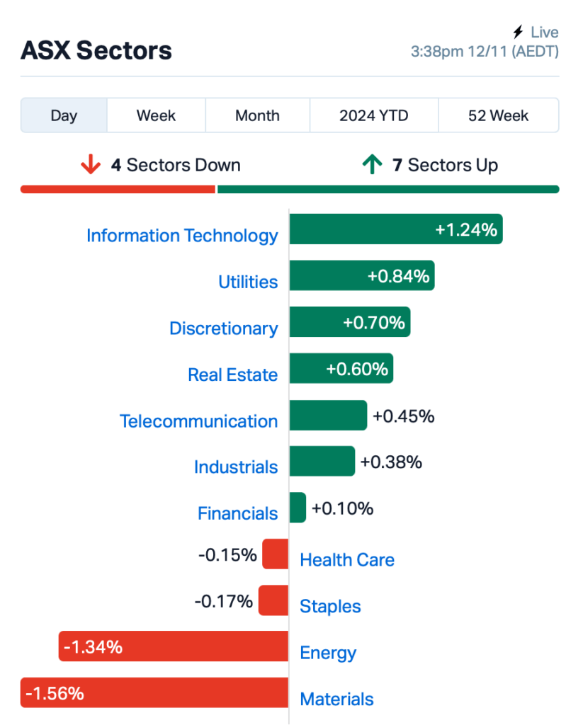 Source: MarketIndex