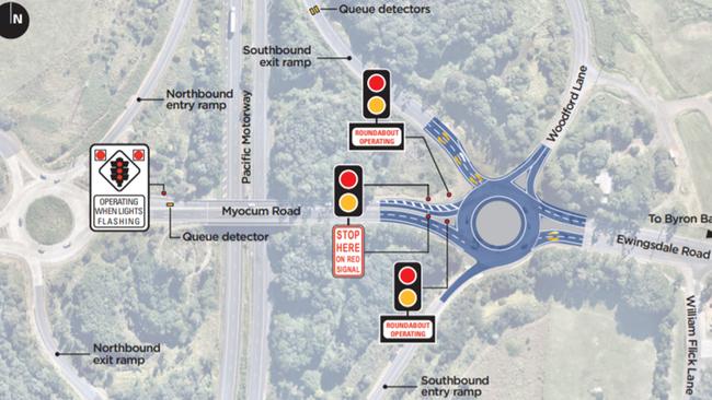 The NSW Government is investing $750,000 in a project at the Ewingsdale Road interchange on the Pacific Highway to manage traffic flow and reduce highway congestion during peak traffic periods for motorists travelling to Ewingsdale and Byron Bay.