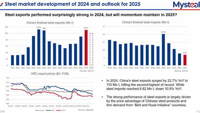 China has accelerated steel exports but run into anti-dumping allegations. Pic: MySteel