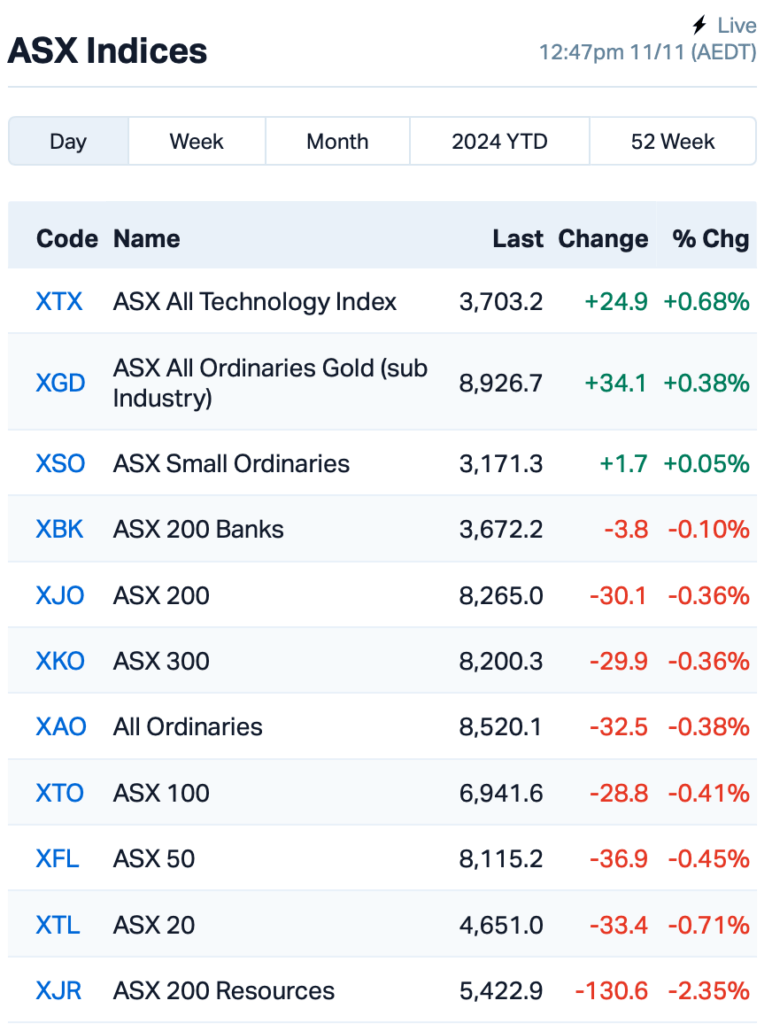 Source: Market Index