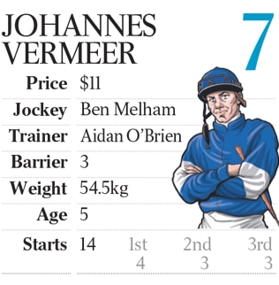 Melbourne Cup 2017 colours and stats