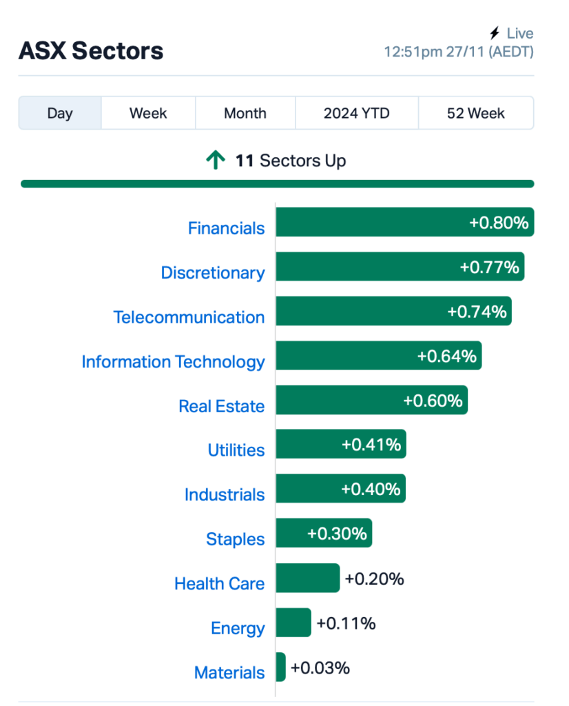 Source: Market Index