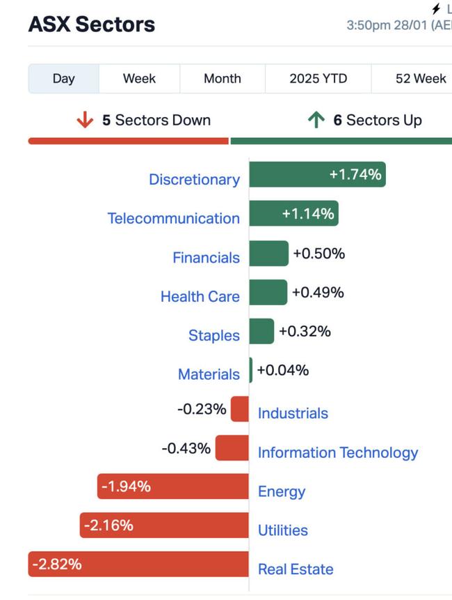 Source: Market Index