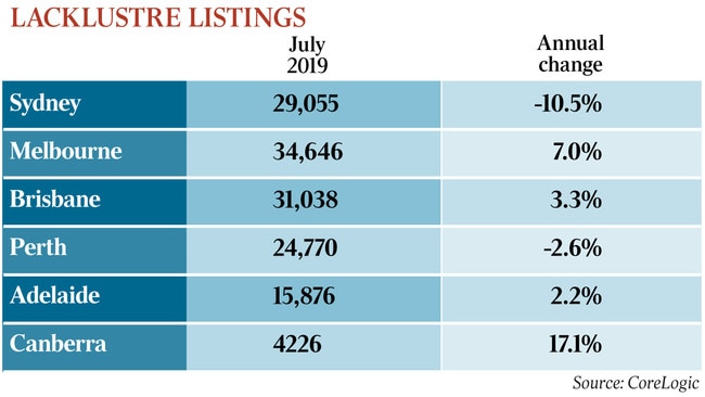 WEB _ Lack luster listings