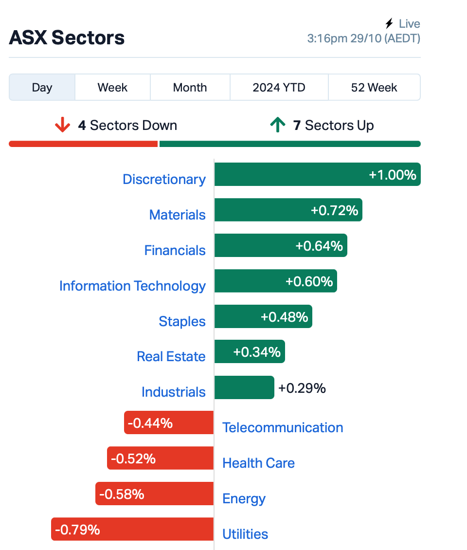 Source: Market Index