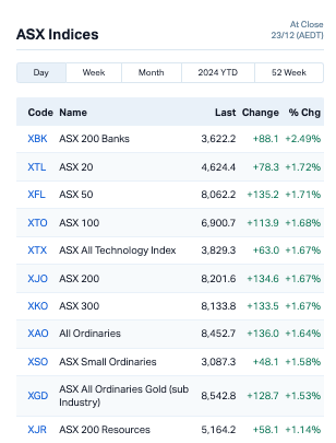 Source: Market Index