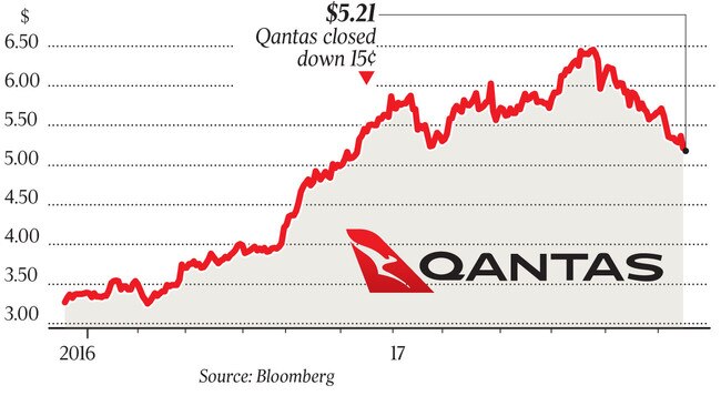 WEB Business Qantas share price