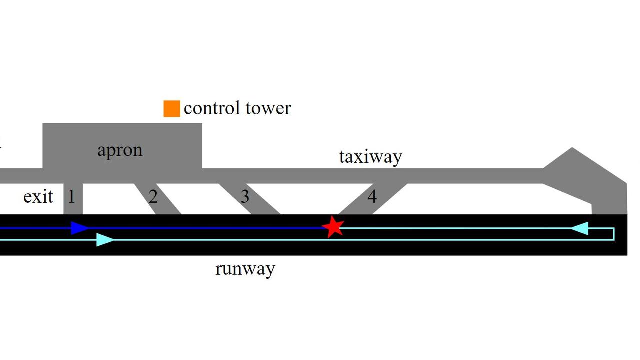 KLM (light blue) had taxiied down the runway, turned at the end, and taken off. But Pan Am (dark blue) was still taxiing down the runway, in its path. Picture: Wikimedia Commons