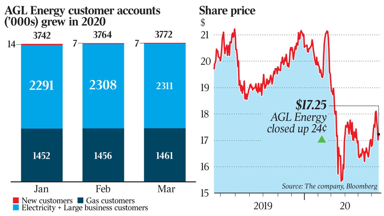 AGL renewables fund weighs joining race for John Laing assets