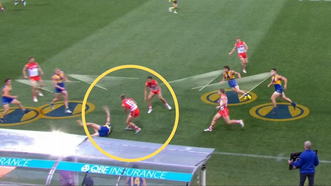 Eagles players swarm Sydney's Braeden Campbell on the boundary during their game against Sydney.