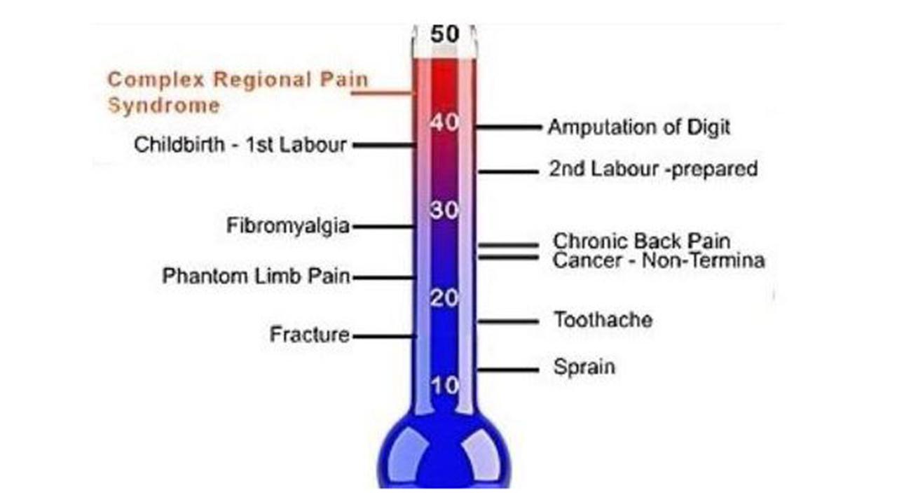 Complex Regional Pain Syndrome: Truth behind teen’s ‘childbirth-like