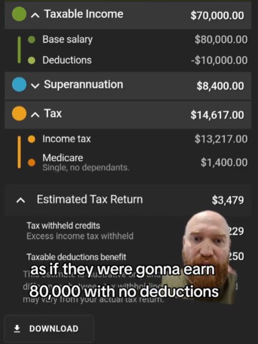 Mr Dell explained to Aussies why getting a low tax return or even a bill isn’t actually a bad thing. Picture: Harry Dell Tax Lawyer/TikTok