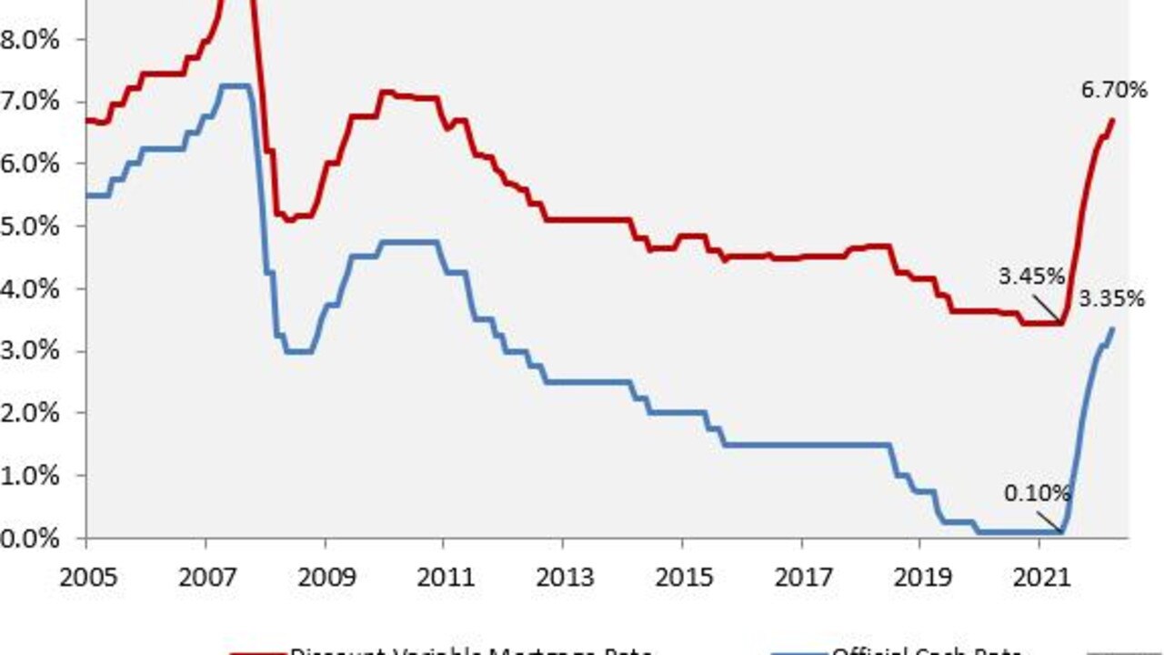 Bank discount variable mortgage rate. Picture: Macrobusiness