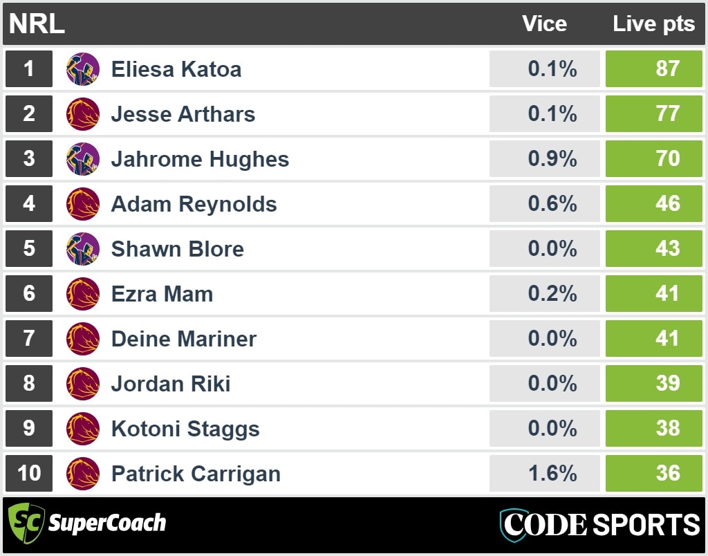 NRL SuperCoach HT card