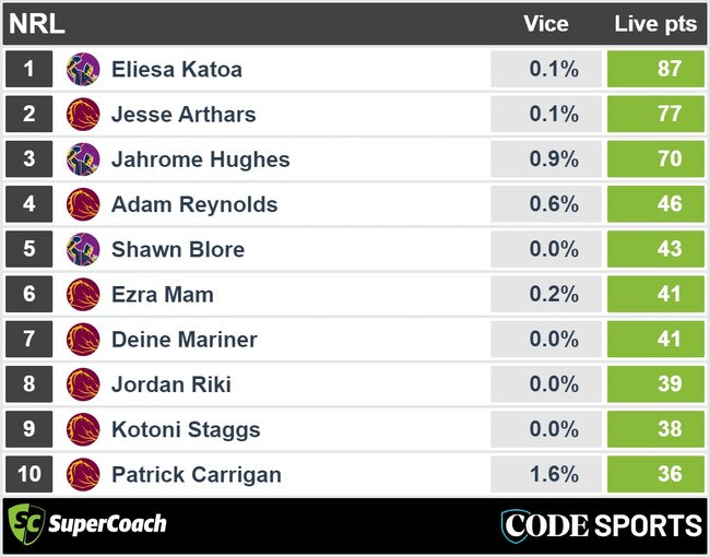 NRL SuperCoach HT card