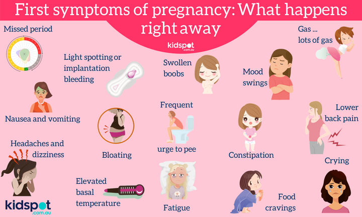 early pregnancy signs 1 week