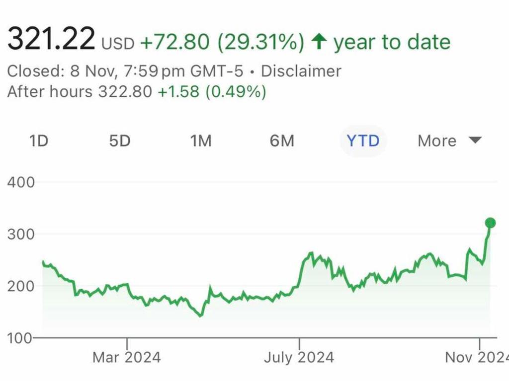 Tesla is a $1 trillion company once again after share prices surged.