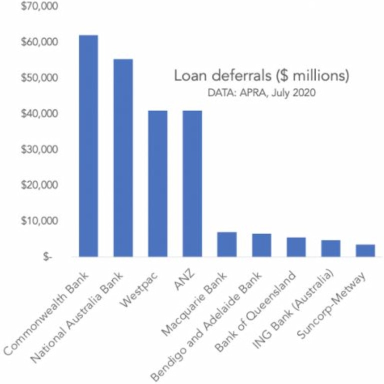 All of the banks have huge sums of money owing in loan referrals.