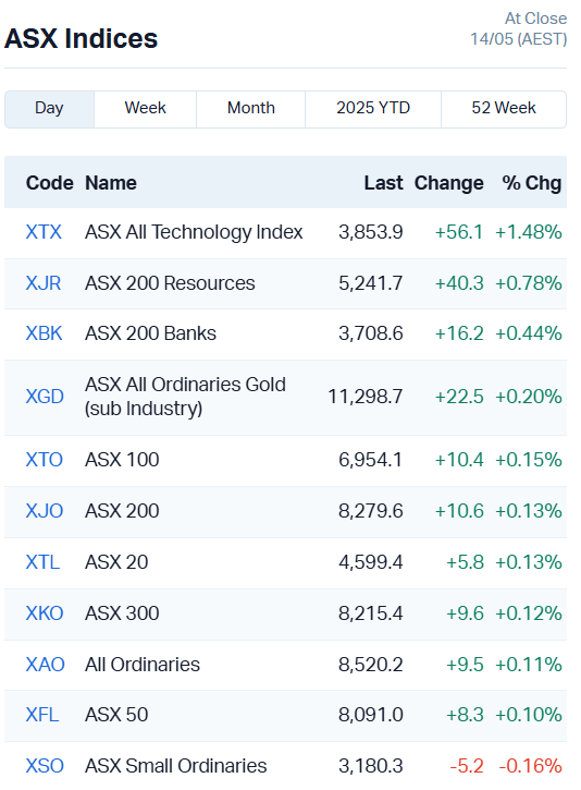 Source: Market Index