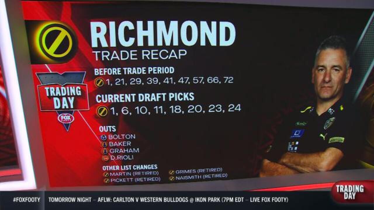 Trade Recap: Richmond Tigers