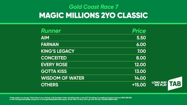 TAB betting Magic Millions 2yo Classic