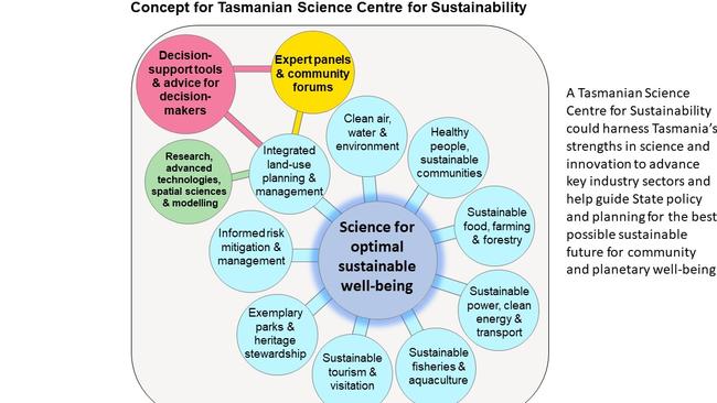 MAP: Sustainability hub.