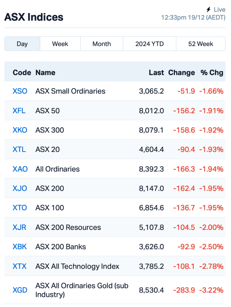 Source: Market Index