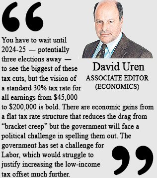 David Uren's verdict on the Budget.