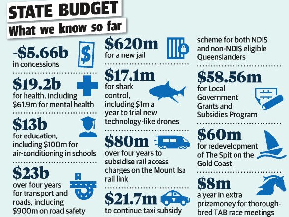 Jackie Trad’s operating surplus revealed