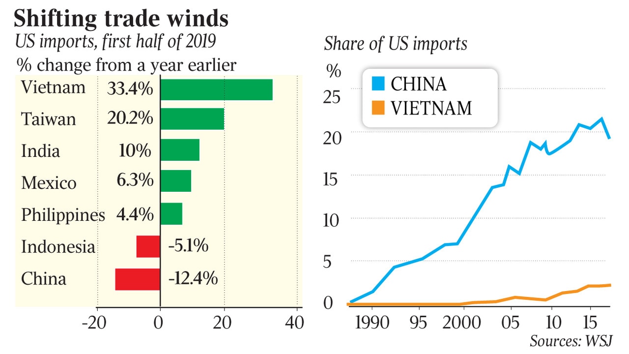 Vietnam gearing up as alternative to China | The Australian