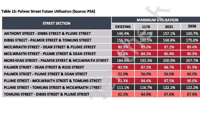 Palmer St parking utilisation projections from the 2022 Townsville Parking Study Findings Report. Picture: PSA Consulting.