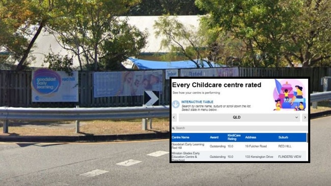 Top rated Queensland childcare centres revealed