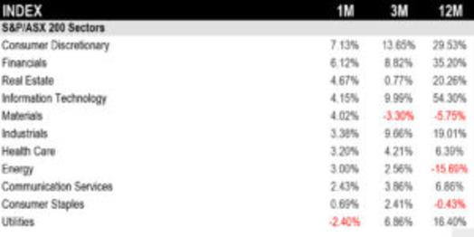 Source S&P DJI