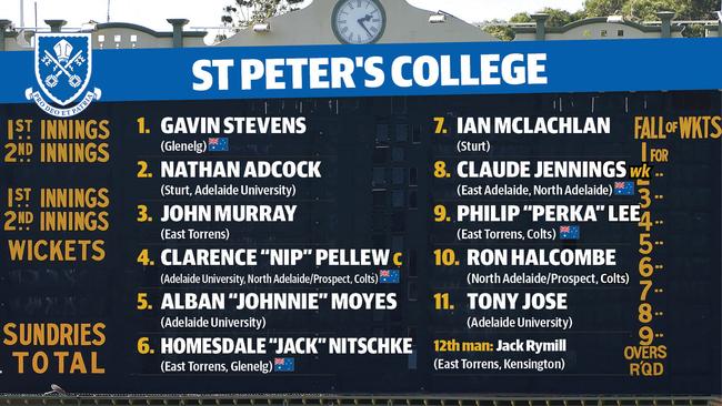 St Peter's College’s greatest cricket team.