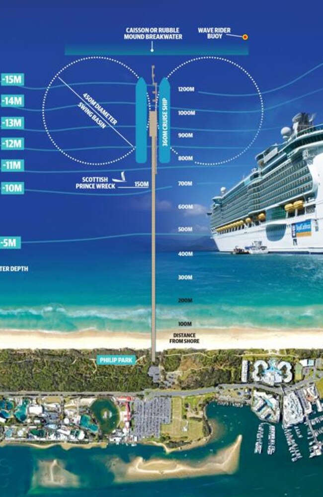 One of the many designs for a proposed cruise ship terminal at The Spit Main Beach