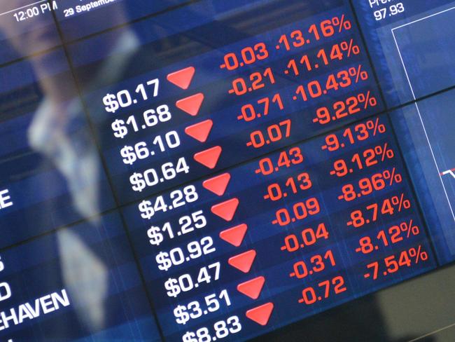 A sign at the stock exchange shows stocks which fell at the close of trade in Sydney on September 29, 2015. Australian shares dived 3.82 percent, with the benchmark S&P/ASX200 index dropping 195.1 points to close at 4,918.4, with miners leading the market lower. AFP PHOTO / Peter PARKS