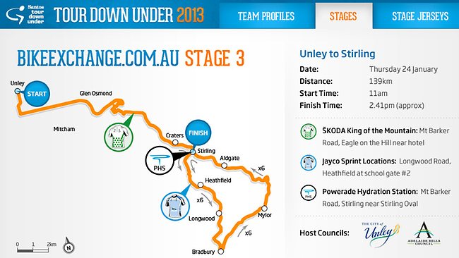 TDU Stage 3