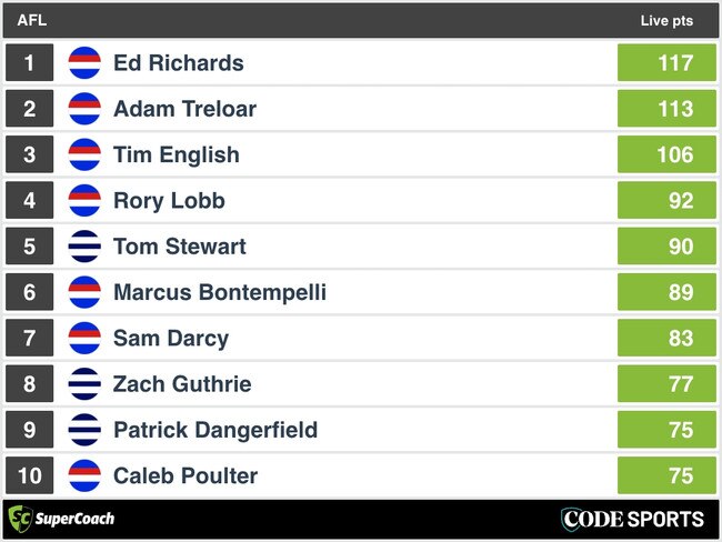 3QT SuperCoach Analysis: Geelong v Western Bulldogs