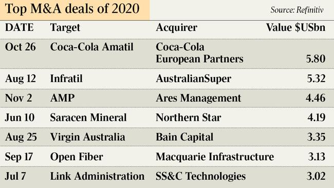 M&A Table M&A Table M&A Table